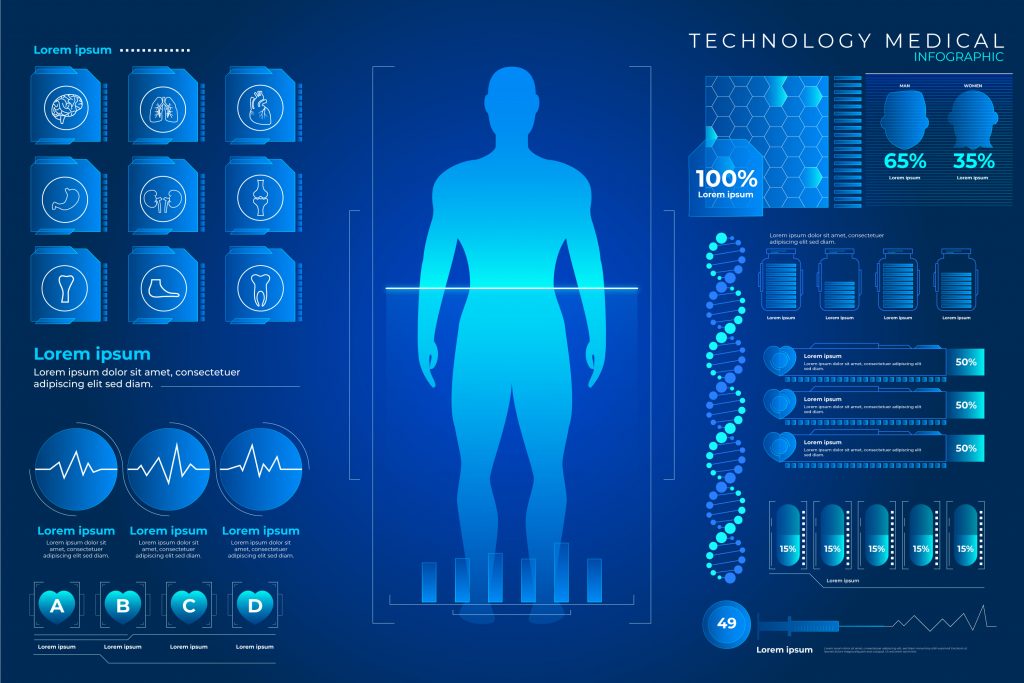 The Future of Healthcare Industry and Technology Trends | DiTech Media