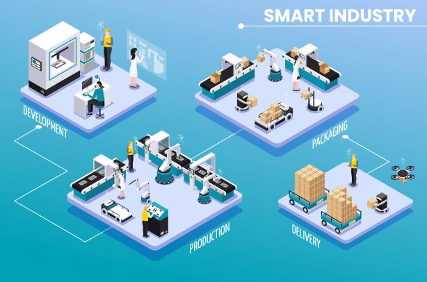 Vandewiele Pioneers the Establishment of Smart and Digital Factories