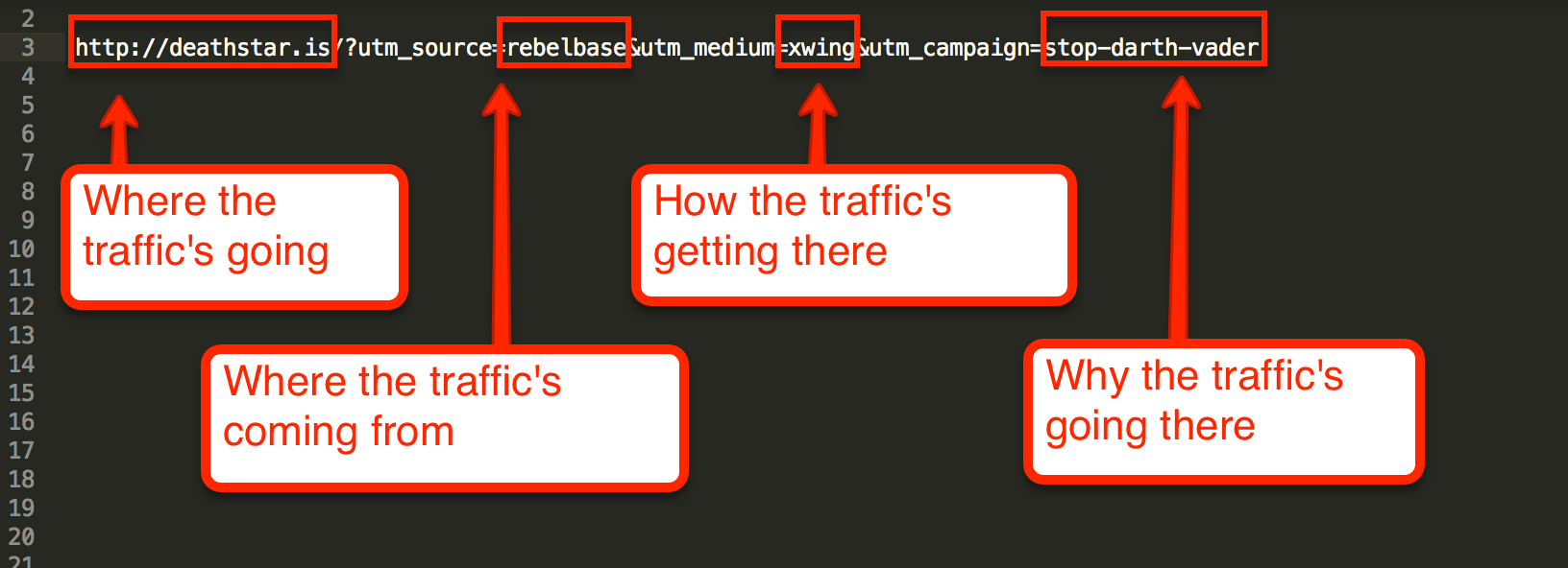 Utm source search. Utm parameters. Utm Placement это. Utm_campaign=native&utm_Medium=item_Page_IOS&utm_source=soc_sharing_seller. The complete Guide to tracking.